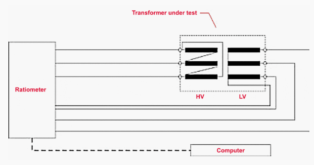 Voltage Ratio Measurement And Check Of Polarity / Connections Voltage Ratio Measurement And Check Of Polarity / Connections