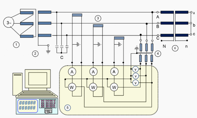 Short-circuit losses measurement connection diagram Short-circuit losses measurement connection diagram