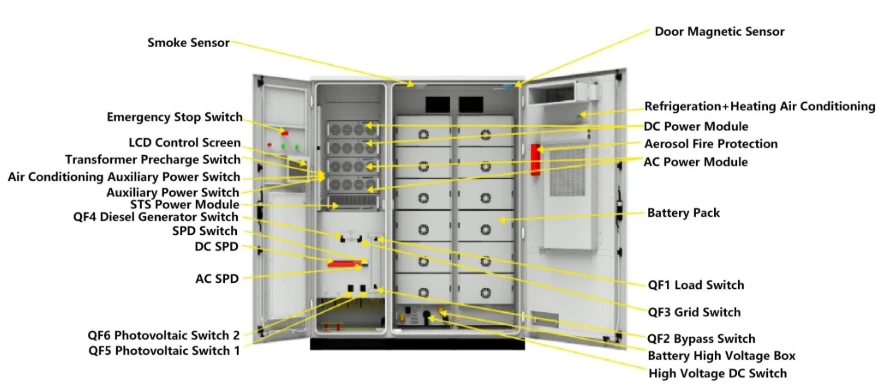 160 KWh Energy Storage Battery Cabinet 160 KWh Energy Storage Battery Cabinet