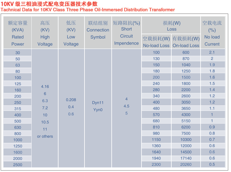 10KV Class Three Phase Oil-lmmersed Distribution Transformer 10KV Class Three Phase Oil-lmmersed Distribution Transformer