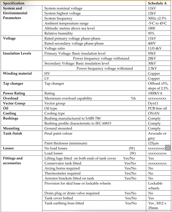distribution transformer parameters distribution transformer parameters