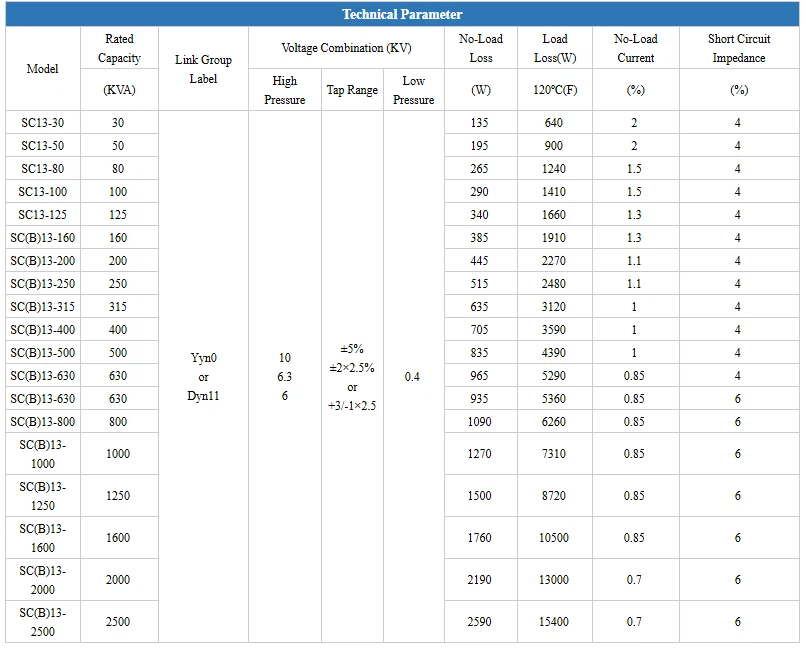 100KVA/10KV Cast Resin Transformer 100KVA/10KV Cast Resin Transformer