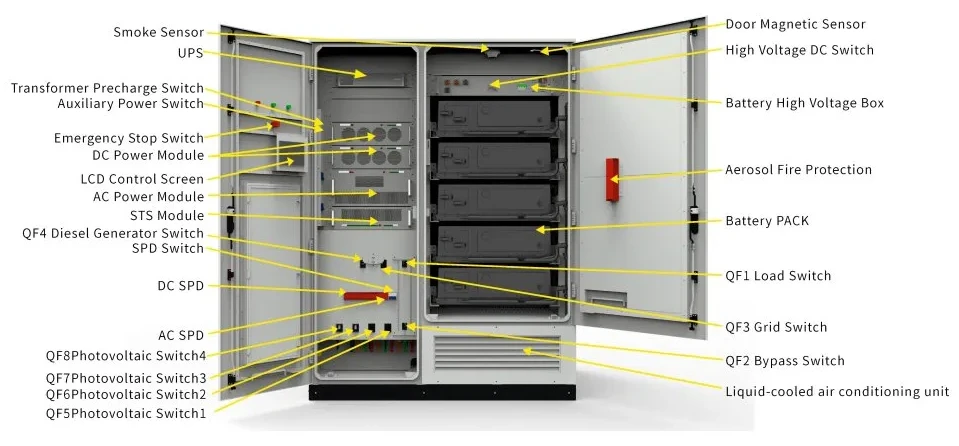 261kWh Commercial Energy Storage Cabinet 261kWh Commercial Energy Storage Cabinet