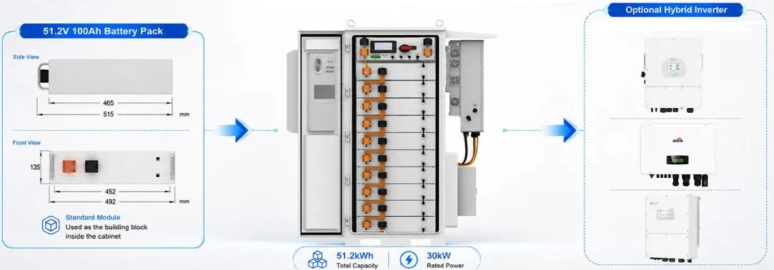 30kW 51.2kWh LiFePO4 Battery Storage System 30kW 51.2kWh LiFePO4 Battery Storage System